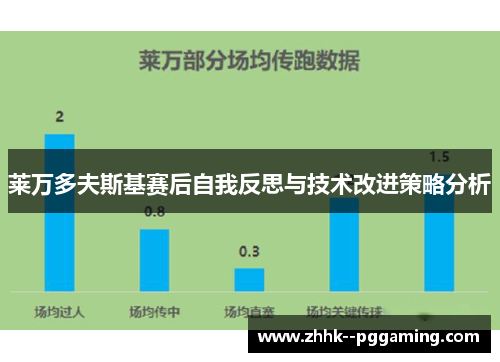 莱万多夫斯基赛后自我反思与技术改进策略分析
