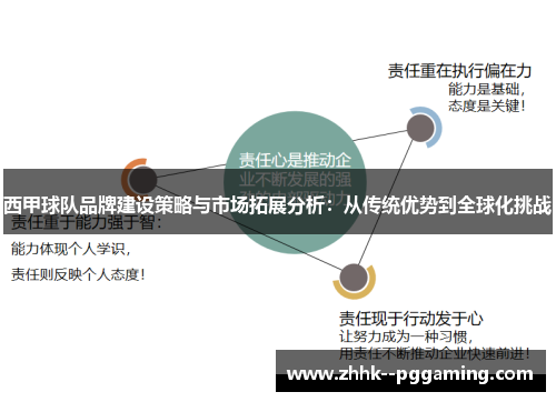 西甲球队品牌建设策略与市场拓展分析：从传统优势到全球化挑战