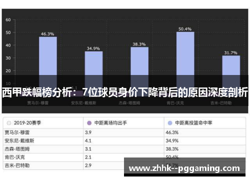 西甲跌幅榜分析：7位球员身价下降背后的原因深度剖析