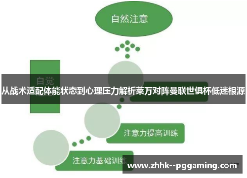 从战术适配体能状态到心理压力解析莱万对阵曼联世俱杯低迷根源