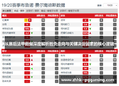 从赛后法甲数据深度解析胜负走向与关键决定因素的核心逻辑