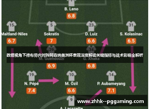 数据视角下德布劳内对阵阿森纳美洲杯表现深度解读关键指标与战术影响全解析 数据视角下德布劳内对阵阿森纳美洲杯表现深度解读关键指标与战术影响全解析