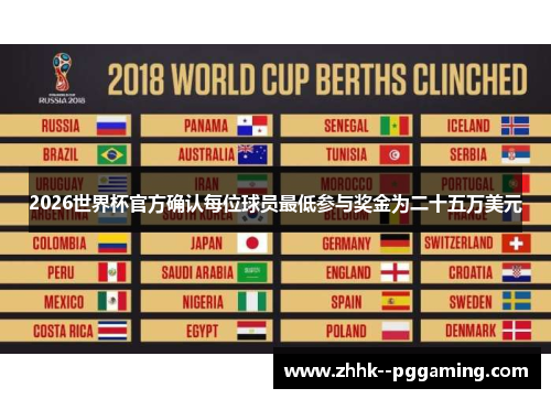 2026世界杯官方确认每位球员最低参与奖金为二十五万美元 2026世界杯官方确认每位球员最低参与奖金为二十五万美元