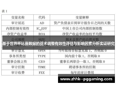 基于世界杯比赛数据的战术调整有效性评估与影响因素分析实证研究 基于世界杯比赛数据的战术调整有效性评估与影响因素分析实证研究