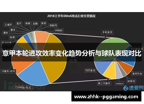 意甲本轮进攻效率变化趋势分析与球队表现对比 意甲本轮进攻效率变化趋势分析与球队表现对比
