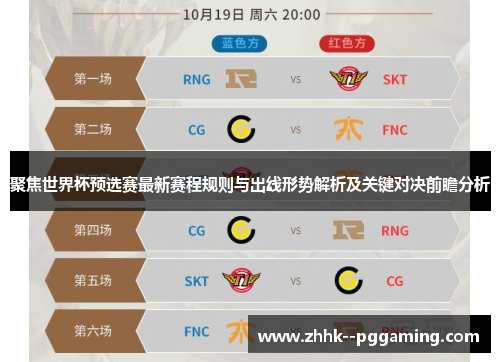 聚焦世界杯预选赛最新赛程规则与出线形势解析及关键对决前瞻分析