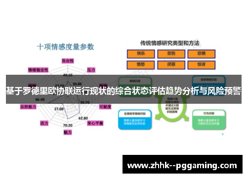 基于罗德里欧协联运行现状的综合状态评估趋势分析与风险预警