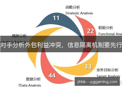 对手分析外包利益冲突，信息隔离机制要先行