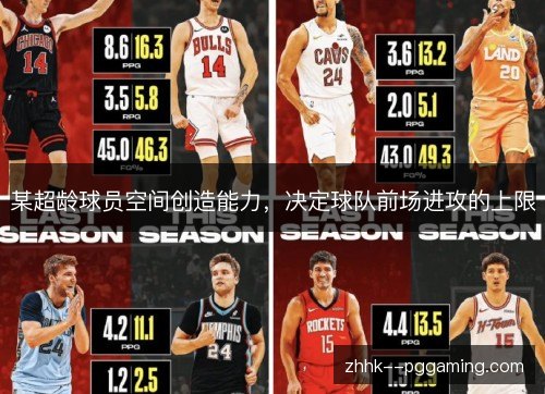 某超龄球员空间创造能力,决定球队前场进攻的上限 某超龄球员空间创造能力,决定球队前场进攻的上限